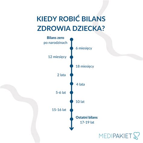 bilans 14 latka dziewczyny|Bilans zdrowia dziecka – czym jest i kiedy należy go。